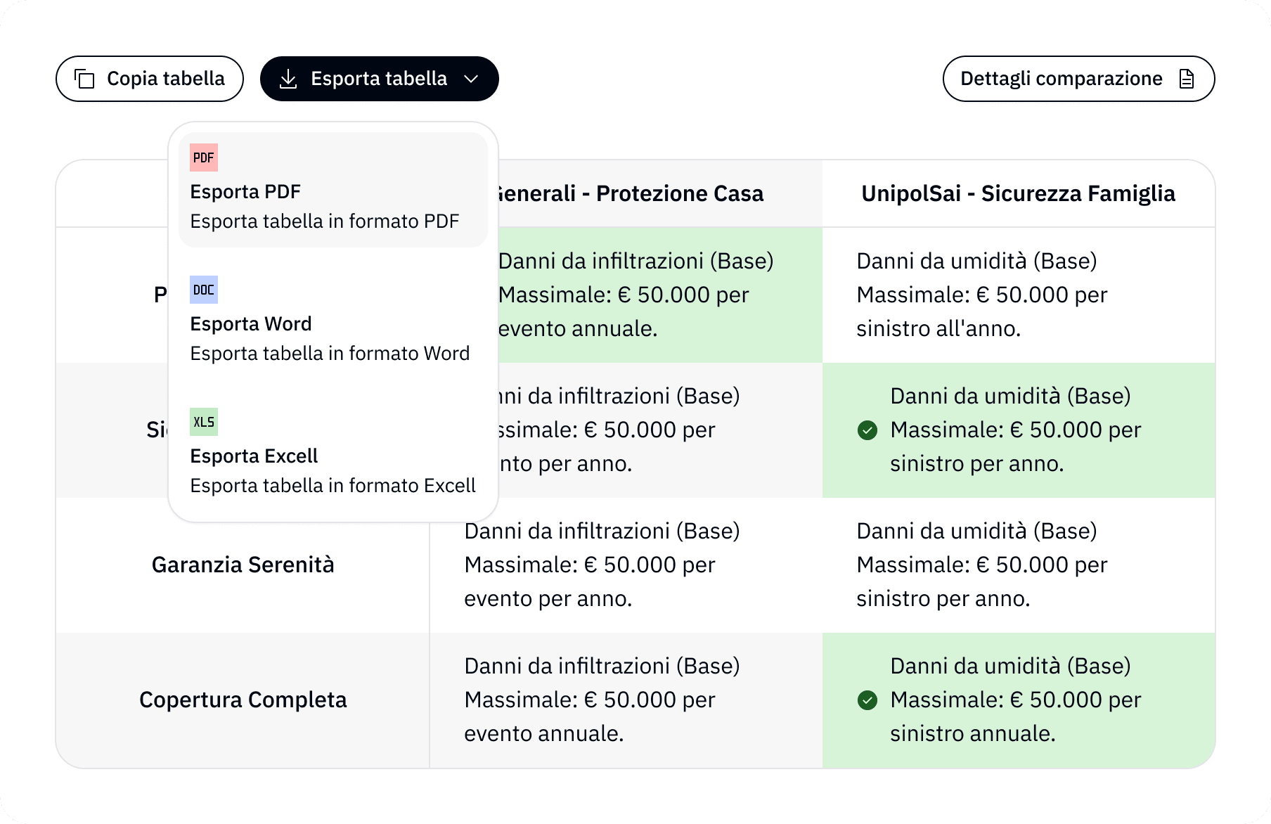 Trasforma il Know-how assicurativo in Vantaggio Competitivo