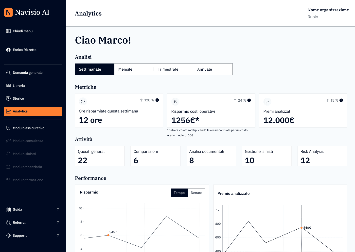 Analytics screen Analytics screen